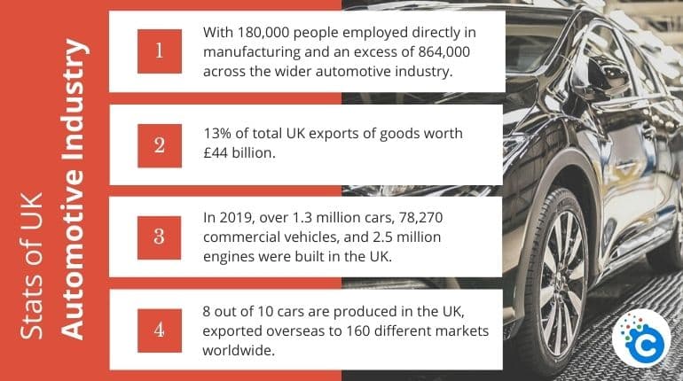 stats of uk automotive industry