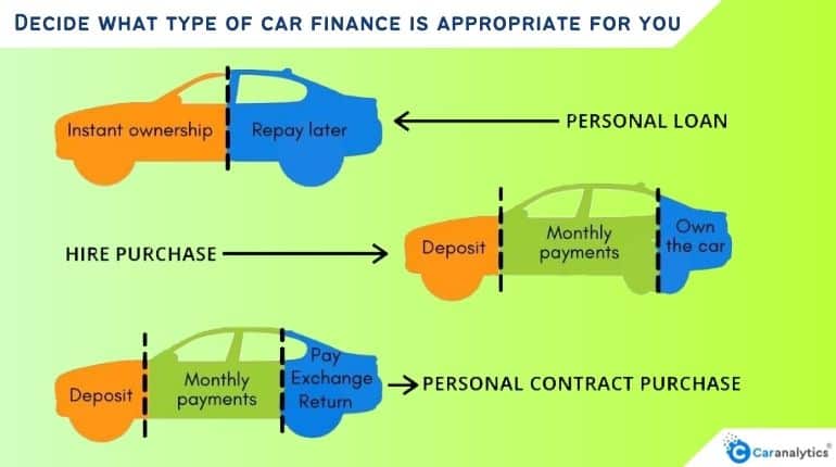 car finance check types