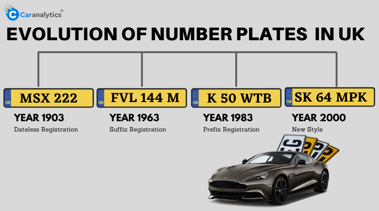 cloned number plates