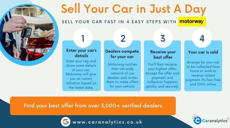 sell your car online