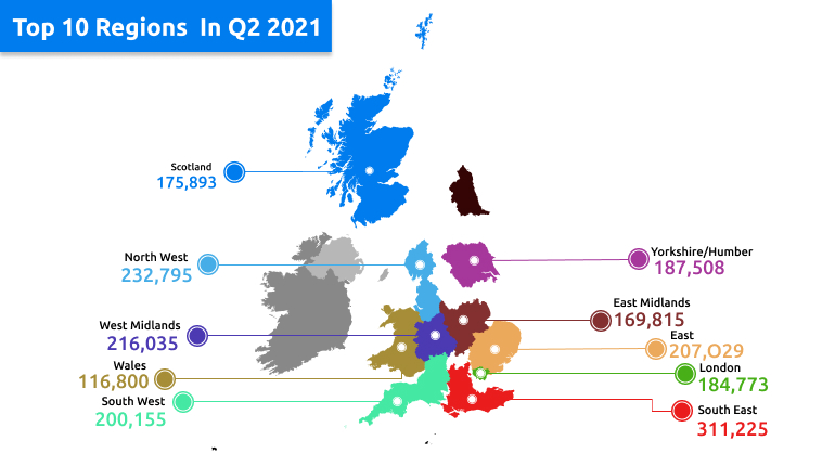 Top selling used car regions in 2021