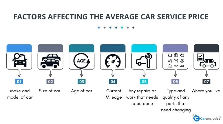 car service history check