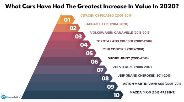 car value