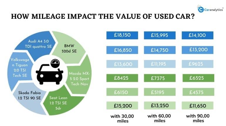 average car mileage