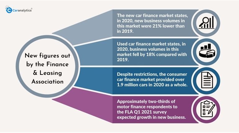 check if car is on outstanding finance