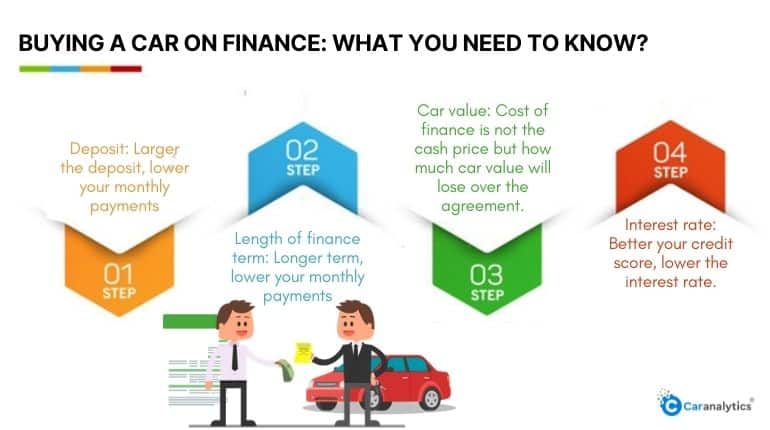 check car finance UK