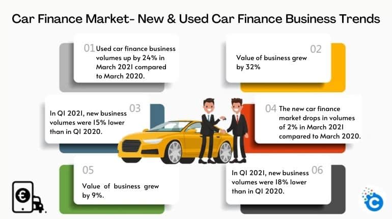 check car outstanding finance