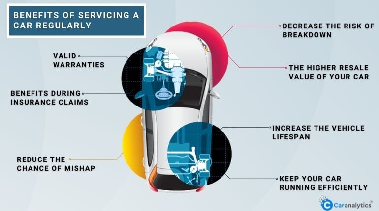 Top 5 Signs Your Car Needs Servicing - Tserv