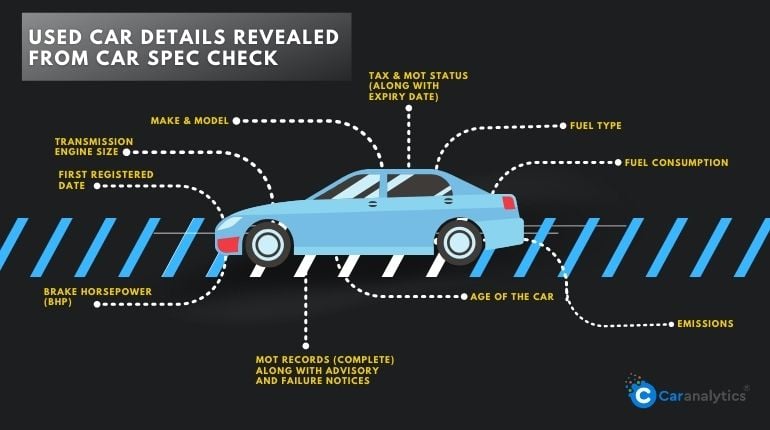 car spec check