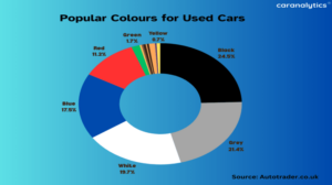 car colour resale value