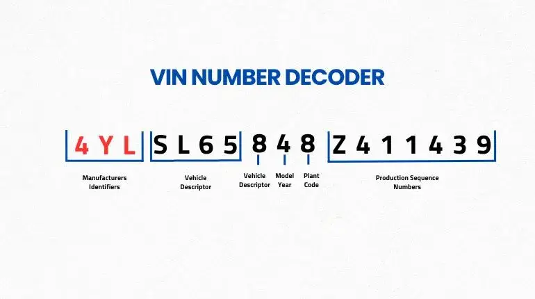 caranalytics free vin check