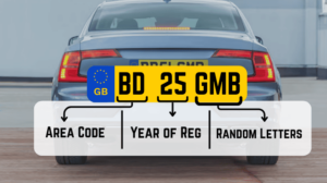 DVLA number plates