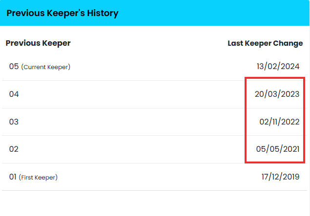 Check How Many Owners a Car Has Had | DVLA Keeper Guide