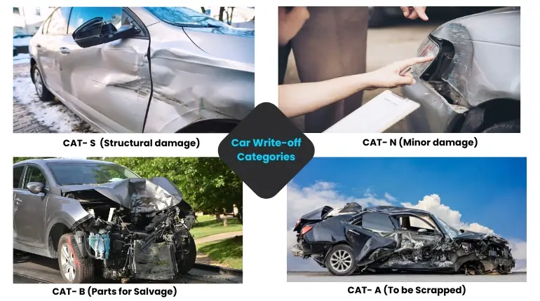 UK car write off categories Cat A Cat B Cat S Cat N damage comparison
